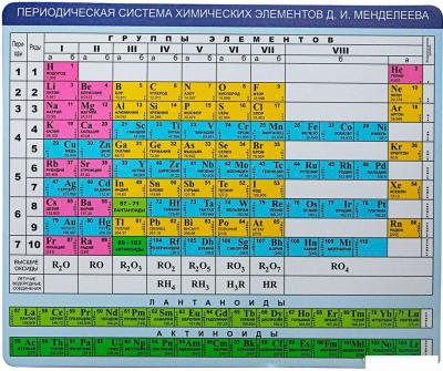 Коврик для мыши CBR CMP 023 Chemistry