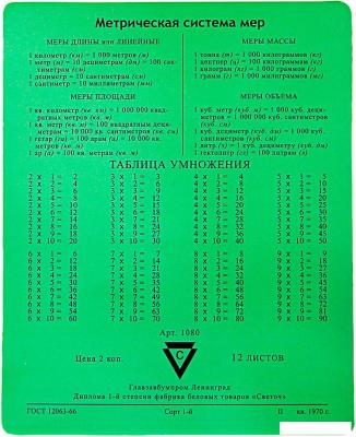 Коврик для мыши CBR CMP 024 Arithmetic