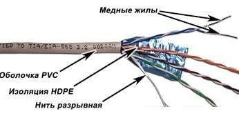 Кабель TWT TWT-5EFTP